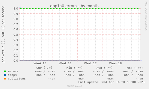 enp1s0 errors