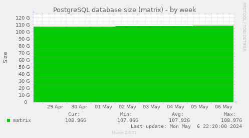 PostgreSQL database size (matrix)